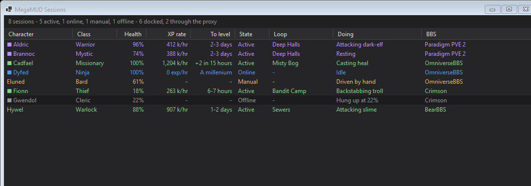 Every session on the machine with its character, class, health, XP rate, state, loop and BBS